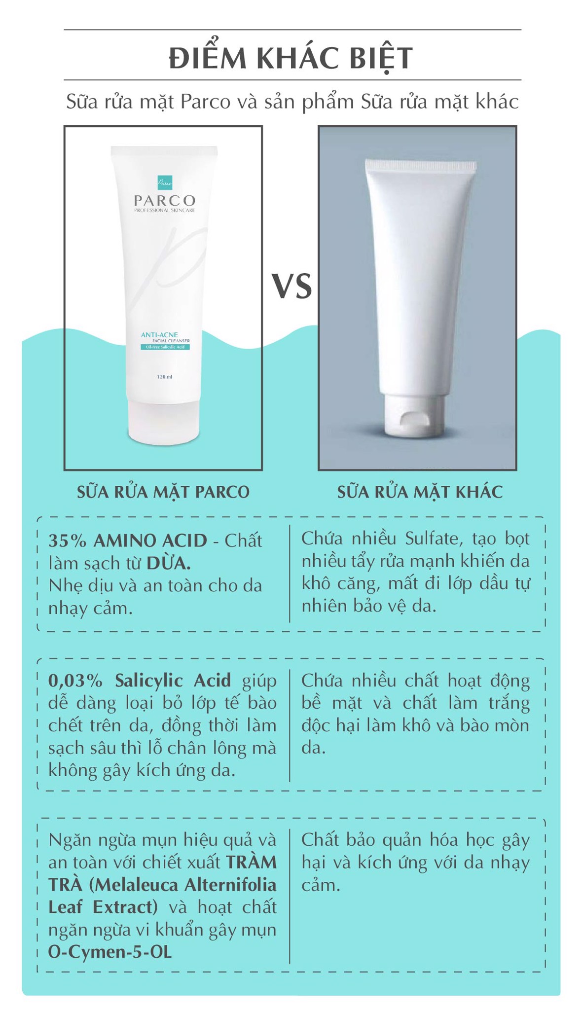 sữa rửa mặt ngăn ngừa mụn anti-acne facial cleanser (oil-free salicylic acid) parco 120ml 5