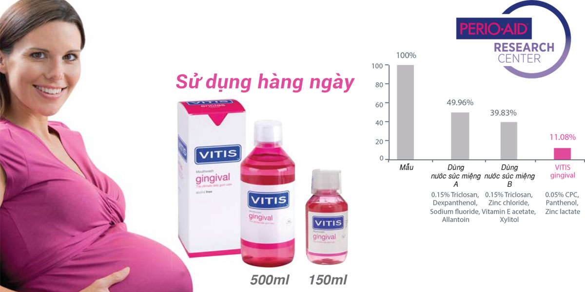 Nước súc miệng dành cho nướu nhạy cảm Vitis Gingival 150ml 2